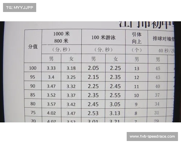 江西南昌中考游泳政策落地 西湖区暑期培训人数突破5000人